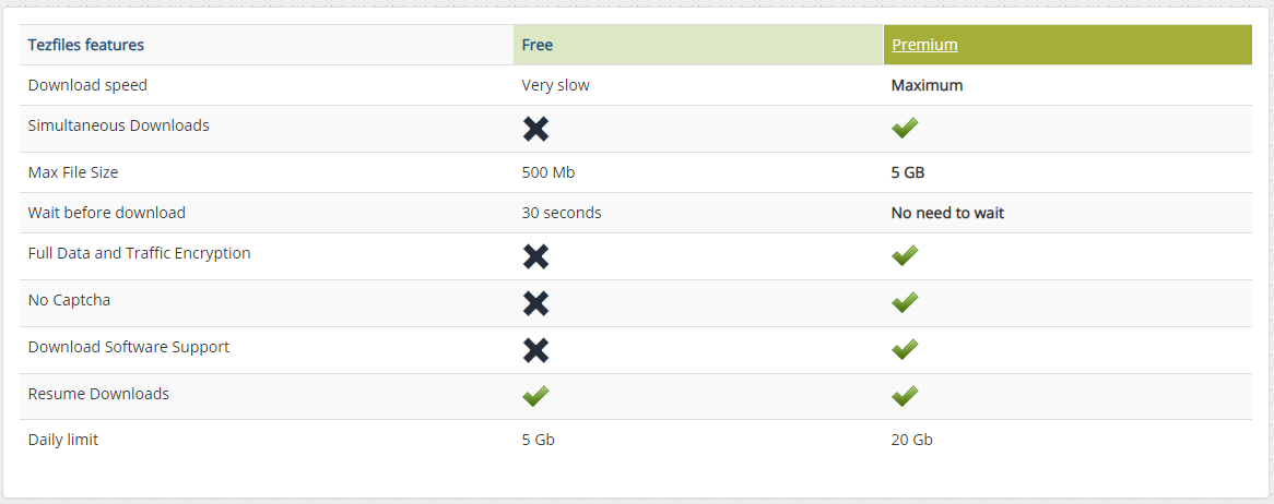 Reviews Tezfiles Premium Account, Tezfiles Premium Key - Tezfiles.com